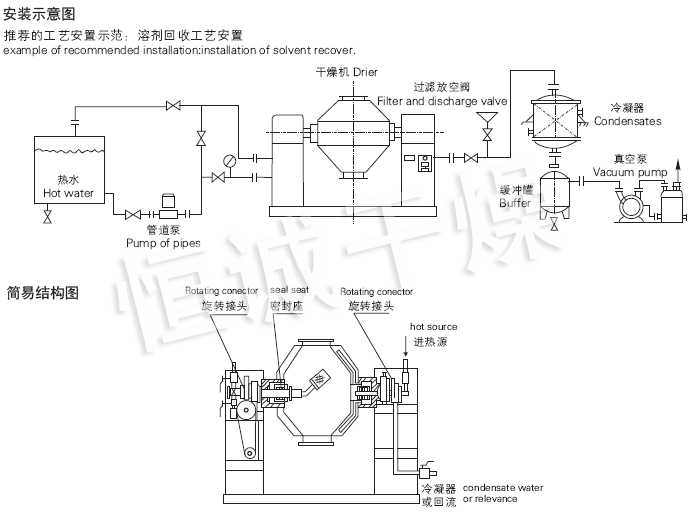 SZG系列雙錐回轉真空干燥機安裝示意圖與結構圖