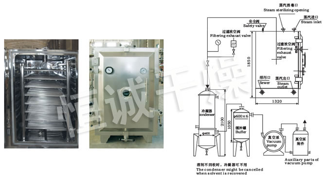 FZG/YZG方形、圓形靜態(tài)真空干燥機(jī)結(jié)構(gòu)示意圖